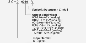 Format configuration & output signals